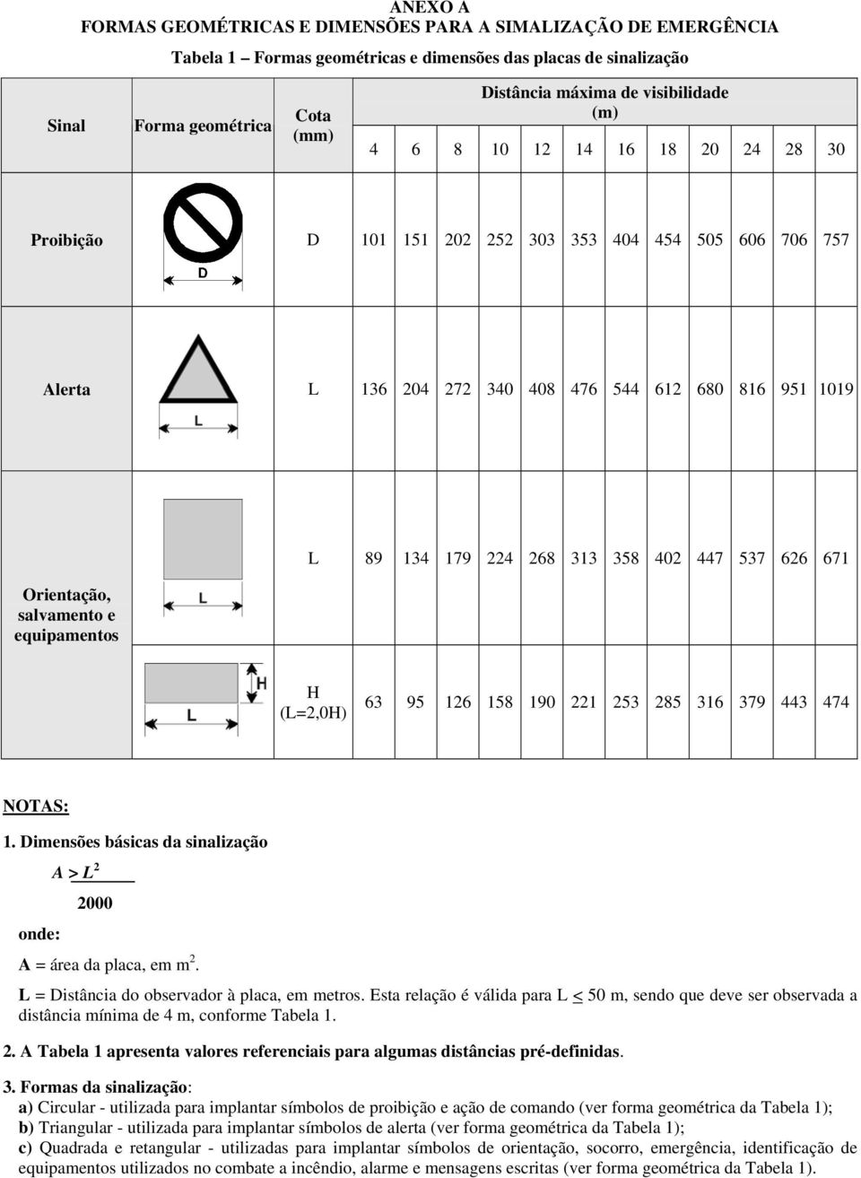 equipamentos L 89 134 179 224 268 313 358 402 447 537 626 671 H (L=2,0H) 63 95 126 158 190 221 253 285 316 379 443 474 NOTAS: 1.