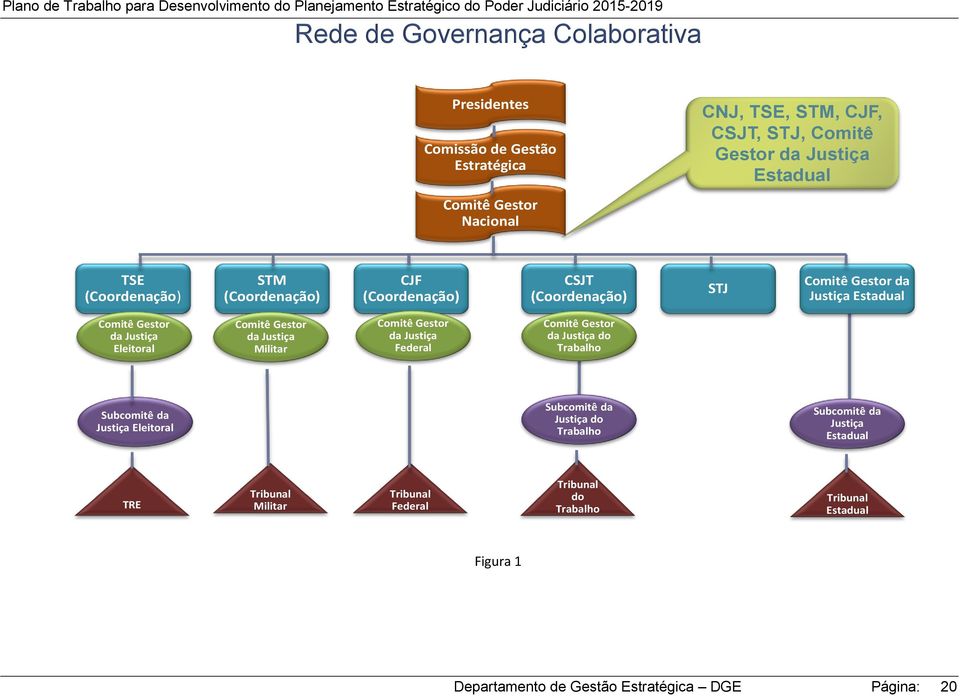 Comitê Gestor da Justiça Militar Comitê Gestor da Justiça Federal Comitê Gestor da Justiça do Trabalho Subcomitê da Justiça Eleitoral Subcomitê da Justiça do