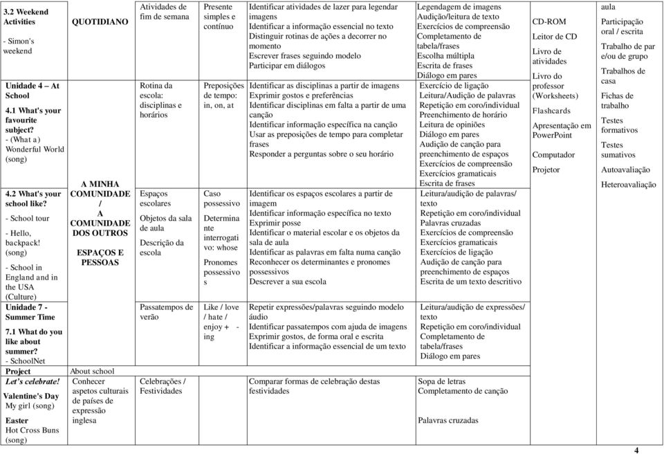 - SchoolNet Valentine's Day My girl Easter Hot Cross Buns QUOTIDIANO / A DOS OUTROS ESPAÇOS E PESSOAS About school Conhecer aspetos culturais de países de fim de semana Rotina da escola: disciplinas