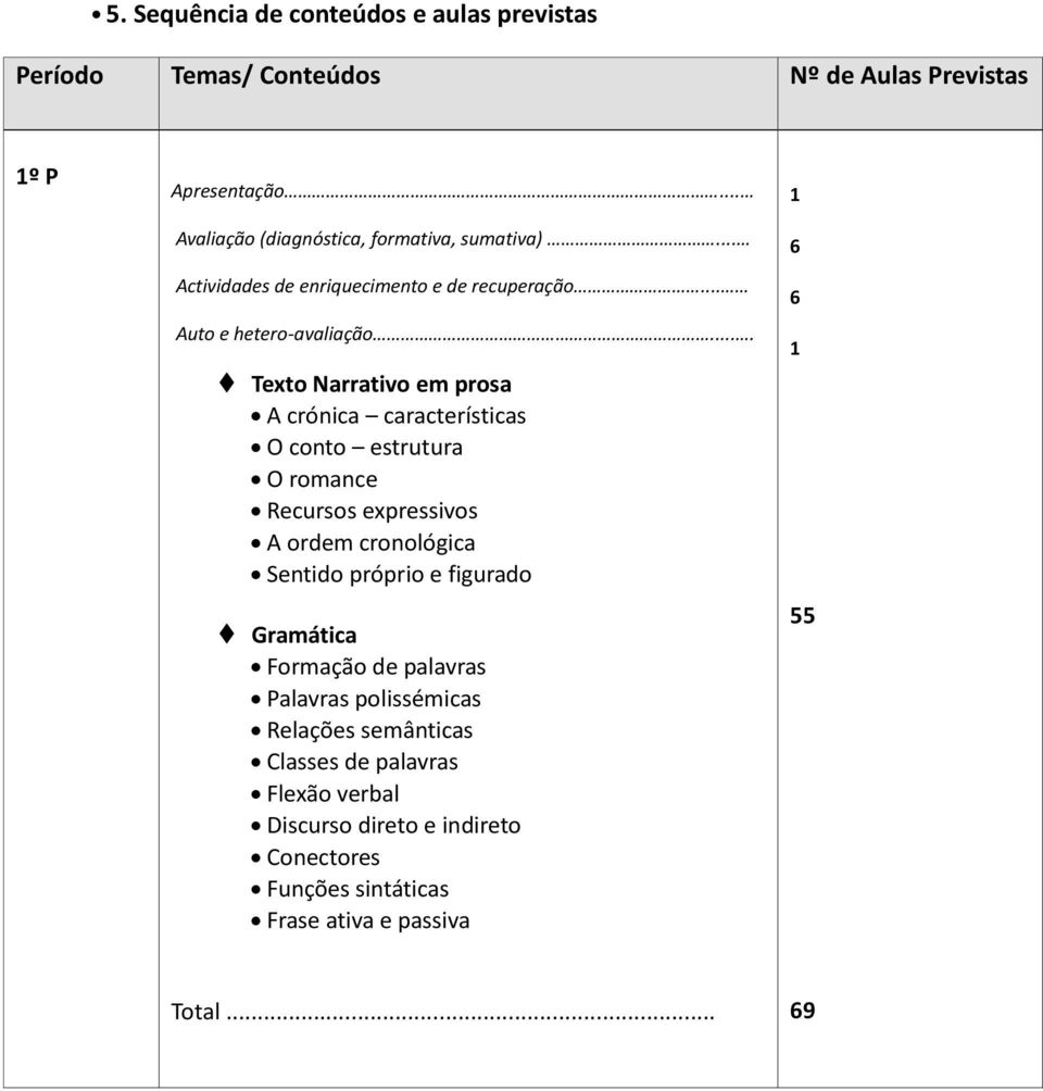 ... Texto Narrativo em prosa A crónica características O conto estrutura O romance Recursos expressivos A ordem cronológica Sentido próprio e