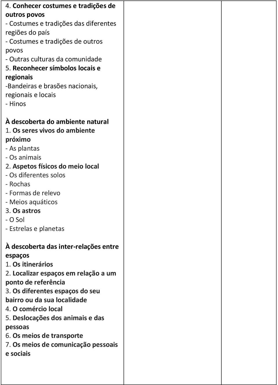 Aspetos físicos do meio local - Os diferentes solos - Rochas - Formas de relevo - Meios aquáticos 3. Os astros - O Sol - Estrelas e planetas À descoberta das inter-relações entre espaços 1.