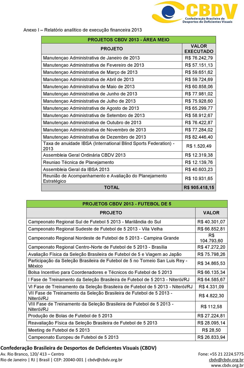 724,69 Manutençao Administrativa de Maio de 2013 R$ 60.858,06 Manutençao Administrativa de Junho de 2013 R$ 77.981,02 Manutençao Administrativa de Julho de 2013 R$ 75.