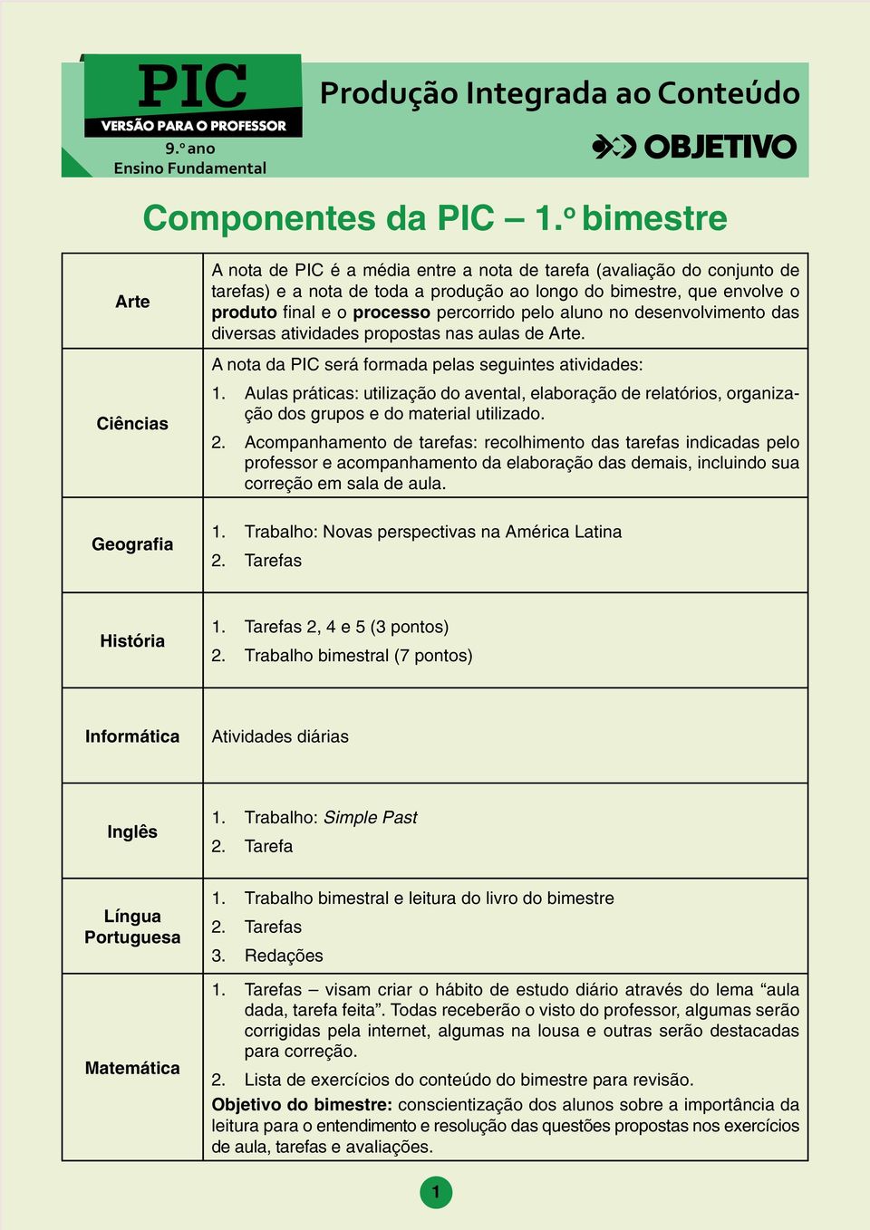 processo percorrido pelo aluno no desenvolvimento das diversas atividades propostas nas aulas de Arte. A nota da PIC será formada pelas seguintes atividades: 1.