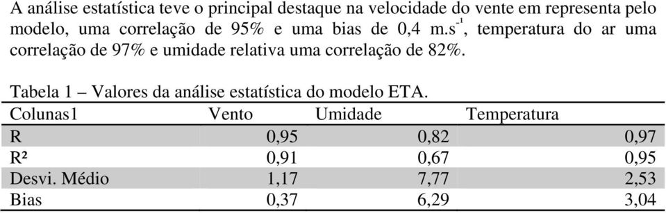 s -¹, temperatura do ar uma correlação de 97% e umidade relativa uma correlação de 82%.