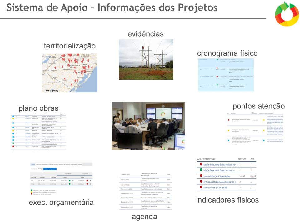 cronograma físico plano obras pontos