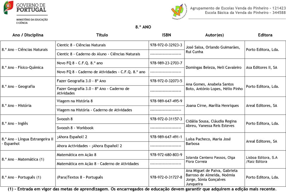 0-8º Ano 978-972-0-32073-5 Fazer Geografia 3.0-8º Ano - Caderno de Atividades Ana Gomes, Anabela Santos Boto, António Lopes, Hélio Pinho 8.