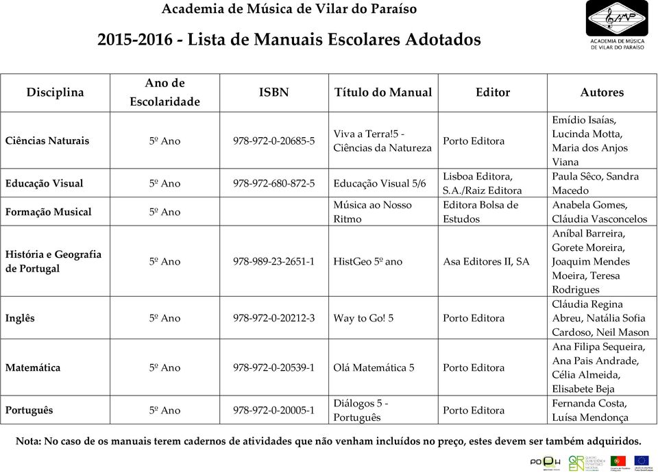 5 Matemática 5º Ano 978-972-0-20539-1 Olá Matemática 5 Português 5º Ano 978-972-0-20005-1 Diálogos 5 - Português Emídio Isaías, Lucinda Motta, Maria dos Anjos Viana Paula Sêco, Sandra Macedo Anabela