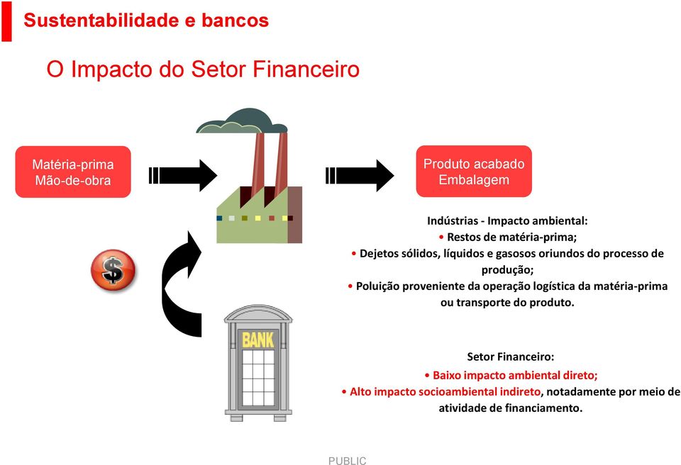 de produção; Poluição proveniente da operação logística da matéria-prima ou transporte do produto.