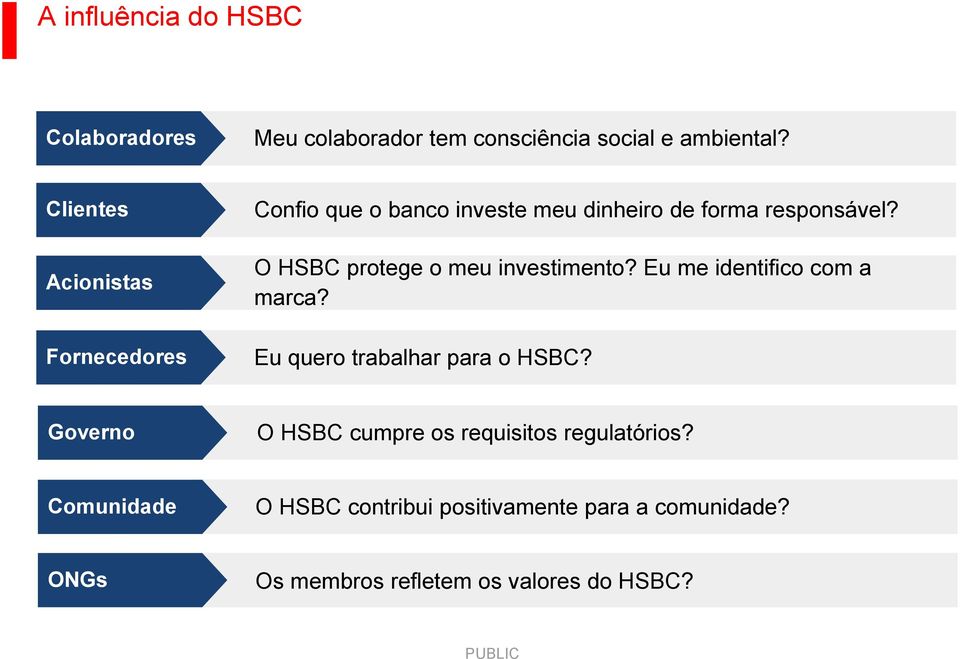 O HSBC protege o meu investimento? Eu me identifico com a marca? Eu quero trabalhar para o HSBC?