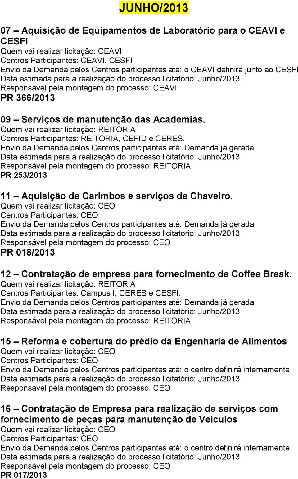 PR 253/2013 11 Aquisição de Carimbos e serviços de Chaveiro. Centros Participantes: CEO PR 018/2013 12 Contratação de empresa para fornecimento de Coffee Break.