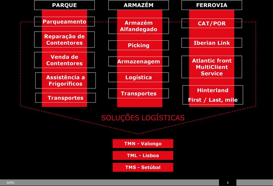 Logística Transportes CAT/POR Iberian Link Atlantic front MultiClient Service