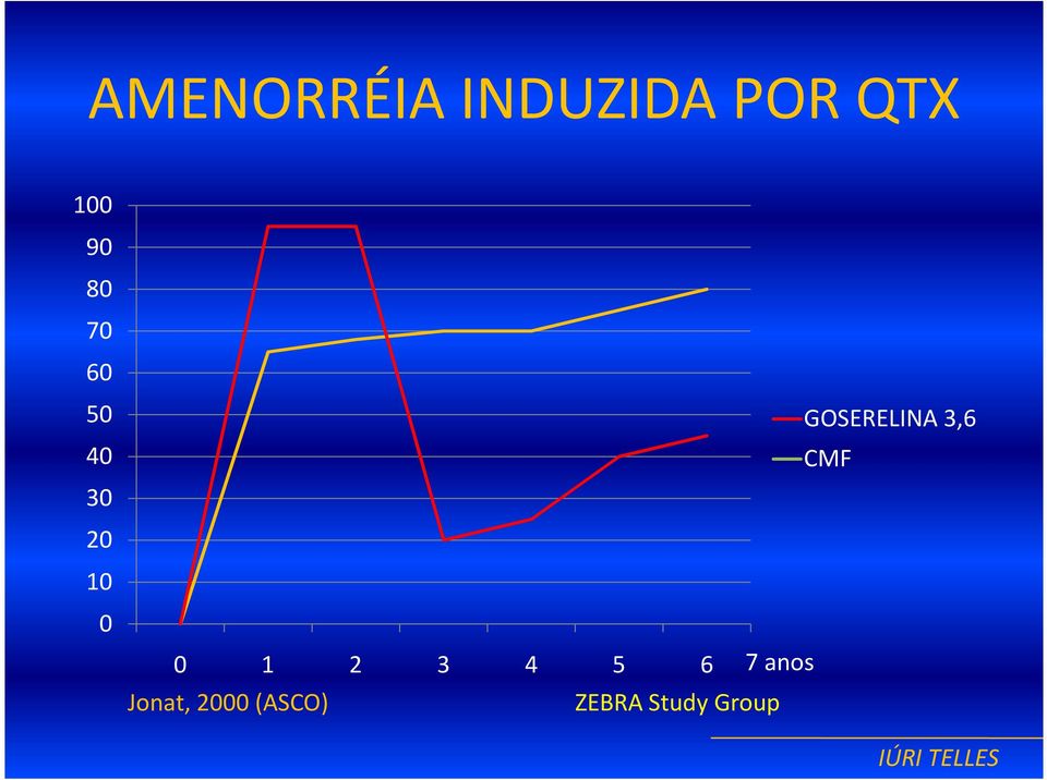 4 5 6 GOSERELINA 3,6 CMF 7 anos