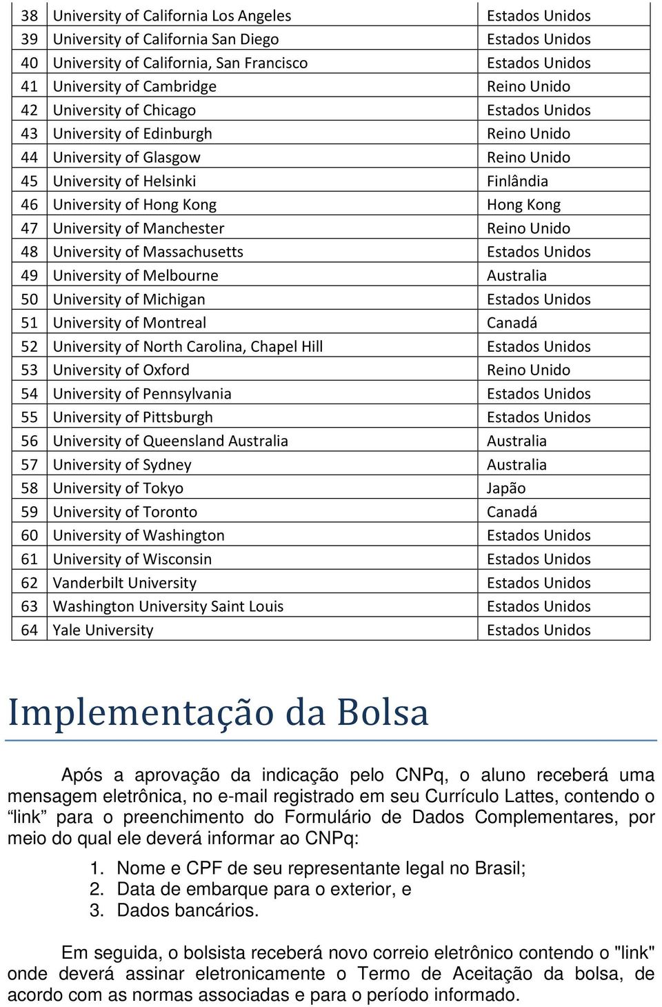 University of Manchester Reino Unido 48 University of Massachusetts Estados Unidos 49 University of Melbourne Australia 50 University of Michigan Estados Unidos 51 University of Montreal Canadá 52