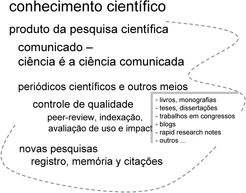 indexação, avaliação de uso e impacto novas pesquisas registro, memória y citações -