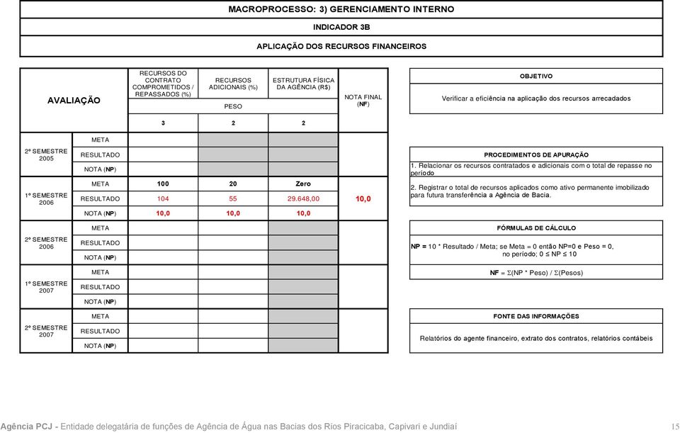 Relacionar os recursos contratados e adicionais com o total de repasse no período 2.