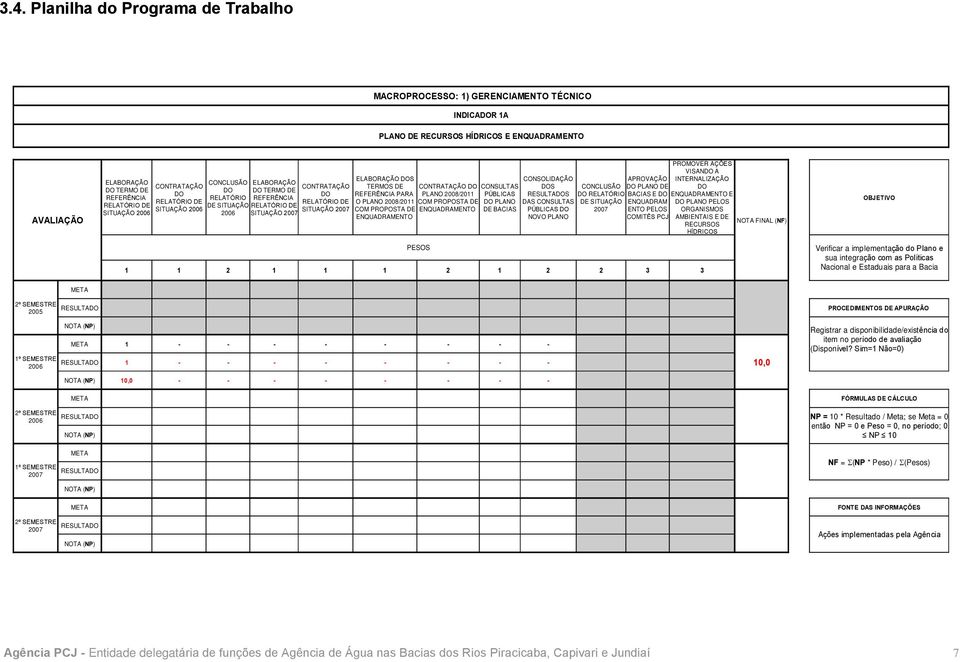 REFERÊNCIA PARA O PLANO 2008/2011 COM PROPOSTA DE ENQUADRAMENTO PESOS CONTRATAÇÃO DO PLANO 2008/2011 COM PROPOSTA DE ENQUADRAMENTO CONSULTAS PÚBLICAS DO PLANO DE BACIAS CONSOLIDAÇÃO DOS S DAS