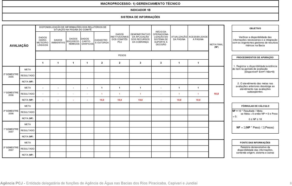 LIZAÇÃO DO SISTEMA DE SUPORTE À DECISÃO ATUALIZAÇÃO DA PÁGINA ACESSIBILIDADE À PÁGINA NOTA FINAL (NF) OBJETIVO Verificar a disponibilidade das informações necessárias e a integração com os organismos