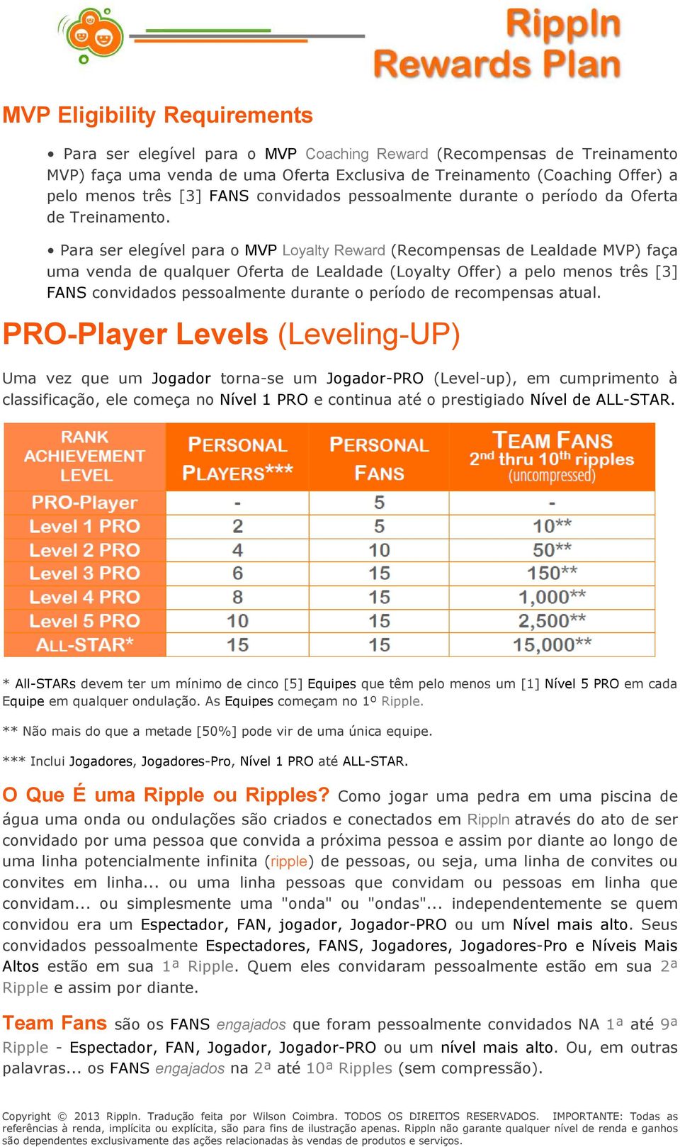 Para ser elegível para o MVP Loyalty Reward (Recompensas de Lealdade MVP) faça uma venda de qualquer Oferta de Lealdade (Loyalty Offer) a pelo menos três [3] FANS convidados pessoalmente durante o