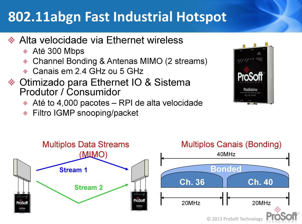4 GHz ou 5 GHz Otimizado para Ethernet IO & Sistema Produtor / Consumidor Até to 4,000 pacotes RPI