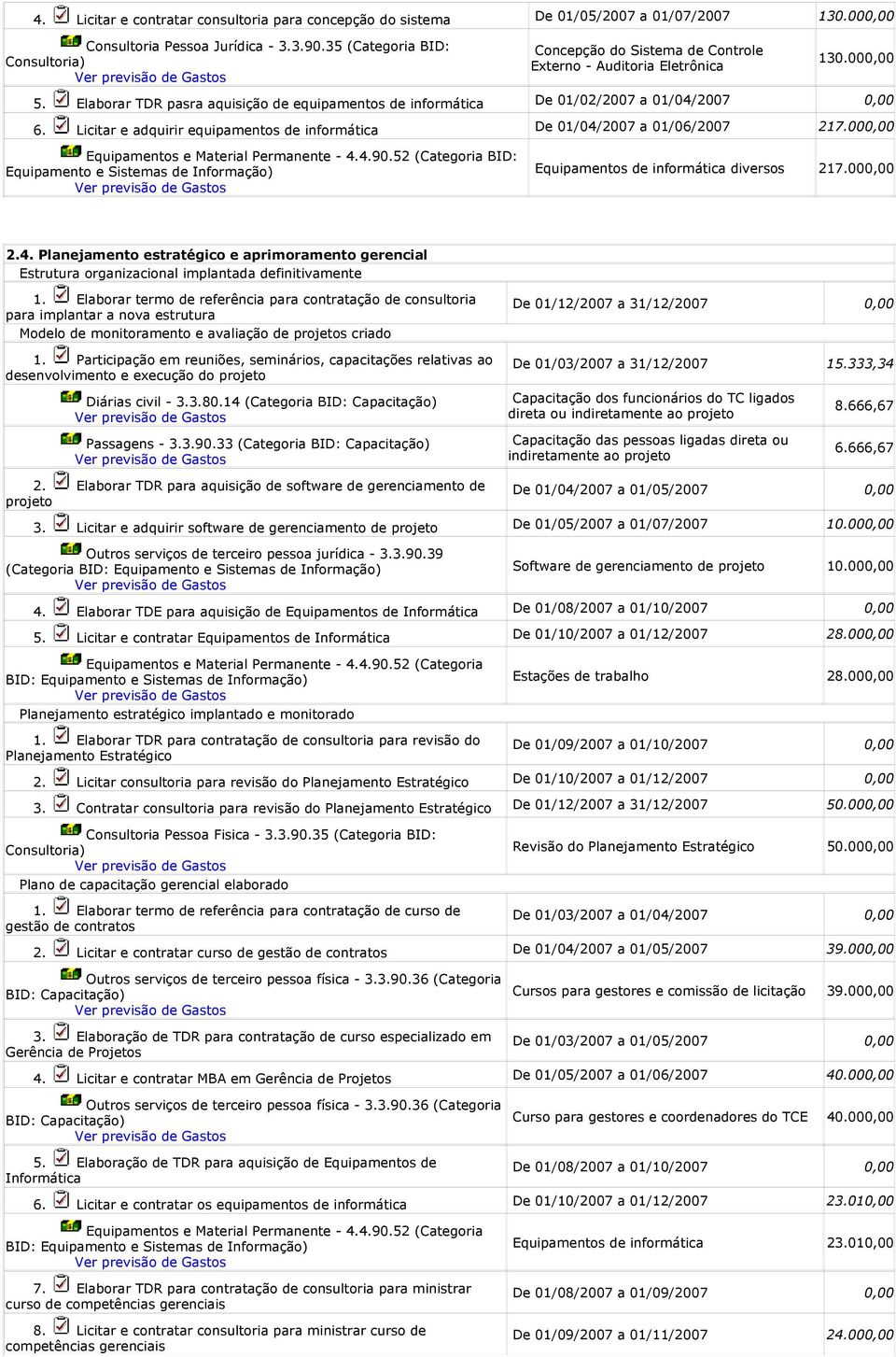 Licitar e adquirir equipamentos de informática De 01/04/2007 a 01/06/2007 217.000,00 Equipamentos de informática diversos 217.000,00 2.4. Planejamento estratégico e aprimoramento gerencial Estrutura organizacional implantada definitivamente 1.