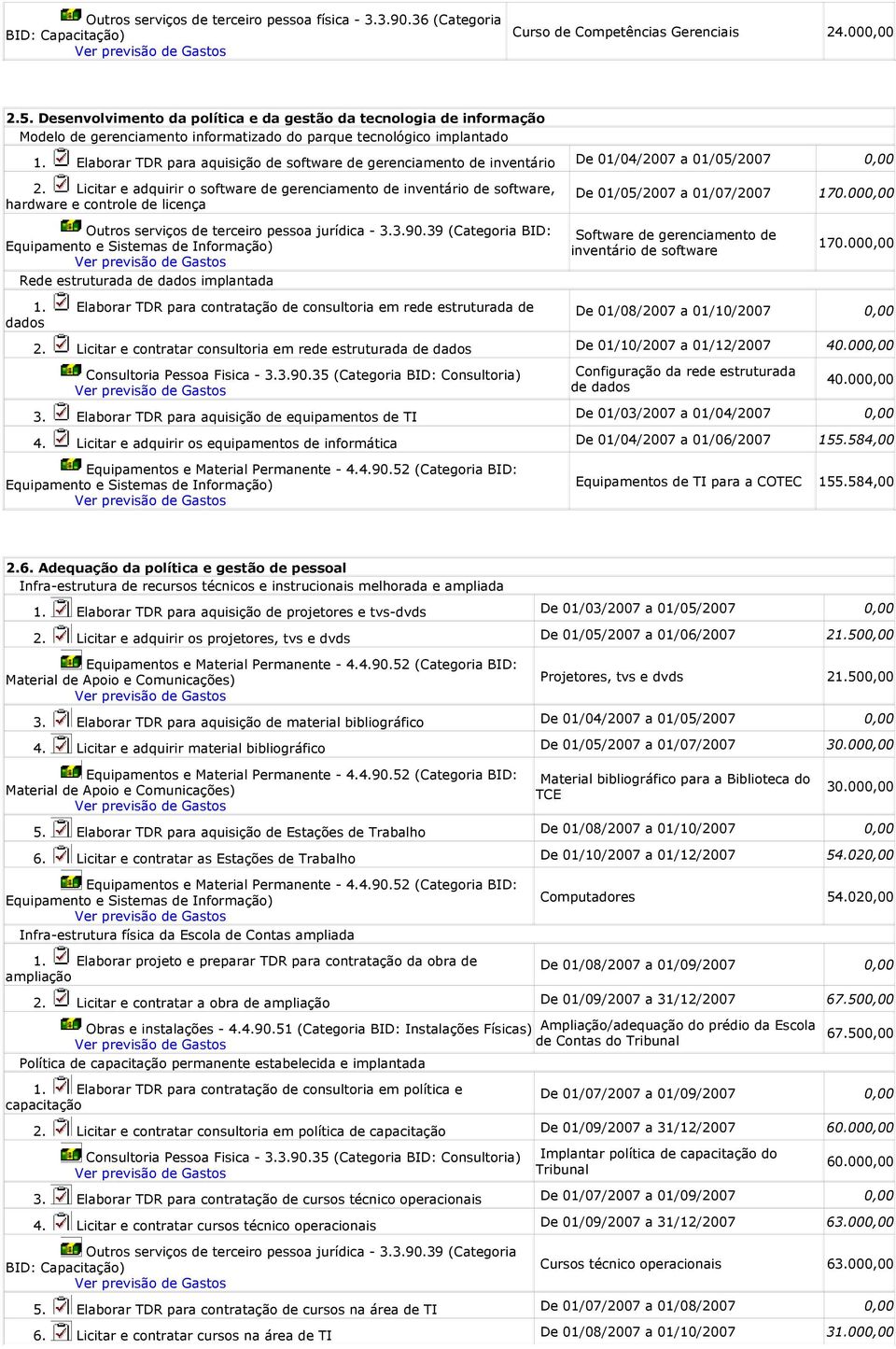 Elaborar TDR para aquisição de software de gerenciamento de inventário 2.