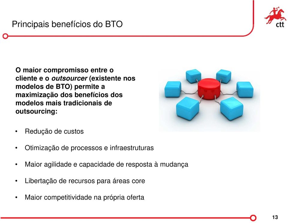 outsourcing: Redução de custos Otimização de processos e infraestruturas Maior agilidade e