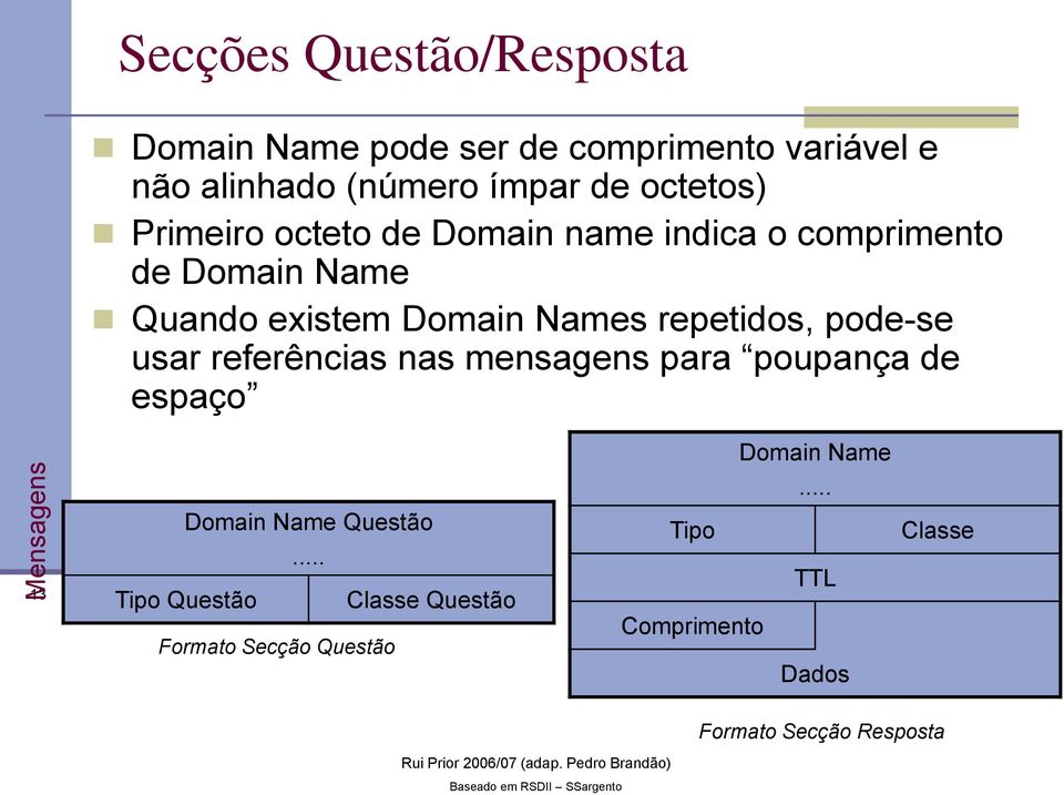 repetidos, pode-se usar referências nas mensagens para poupança de espaço Domain Name... 13 Domain Name Questão.