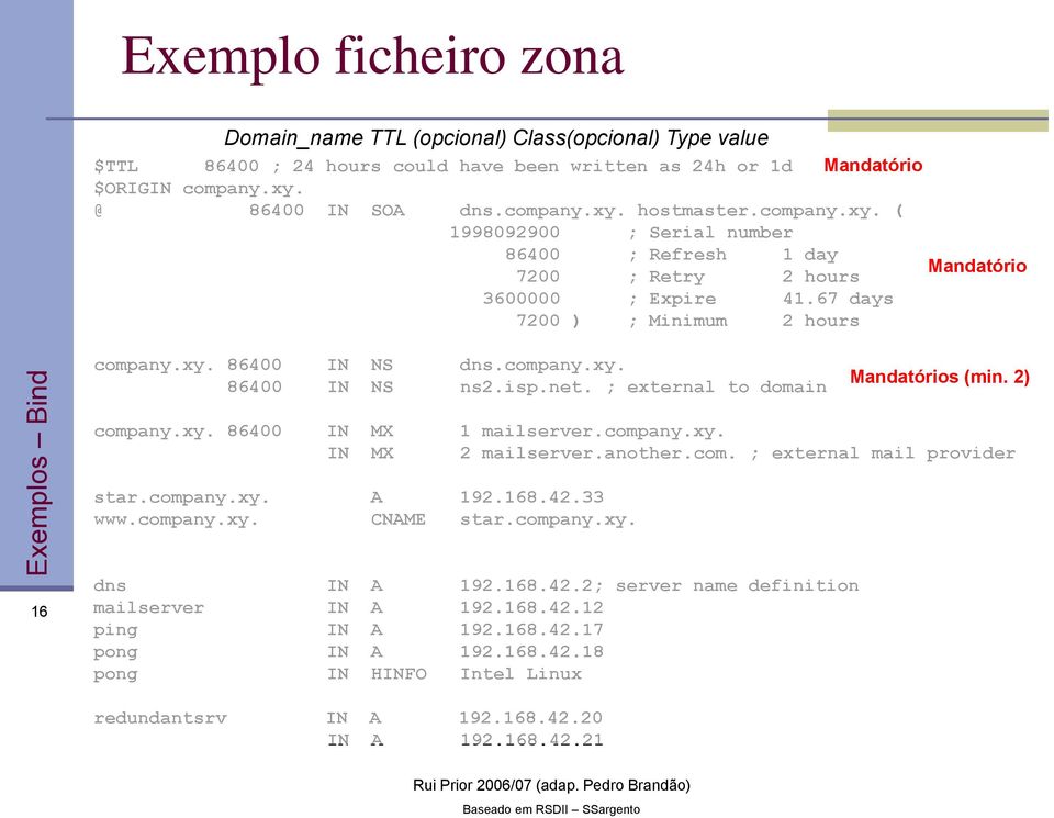 company.xy. 86400 IN NS ns2.isp.net. ; external to domain Mandatórios (min. 2) company.xy. 86400 IN MX 1 mailserver.company.xy. IN MX 2 mailserver.another.com. ; external mail provider star.company.xy. A 192.