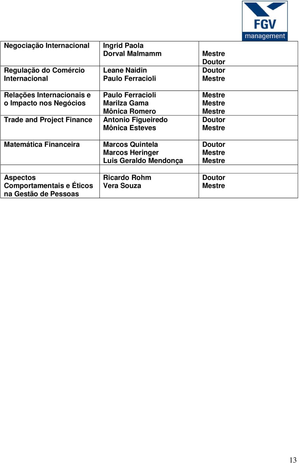 Pessoas Ingrid Paola Dorval Malmamm Leane Naidin Paulo Ferracioli Paulo Ferracioli Marilza Gama Mônica