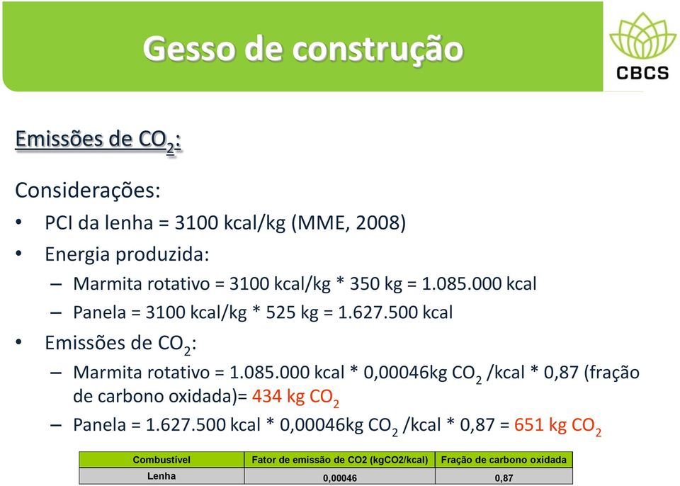 500 kcal Emissões de CO 2 : Marmita rotativo = 1.085.