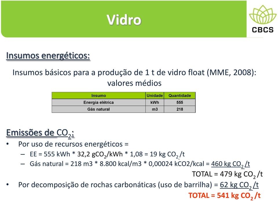 = 555 kwh * 32,2 gco 2 /kwh * 1,08 = 19 kg CO 2 /t Gás natural = 218 m3 * 8.
