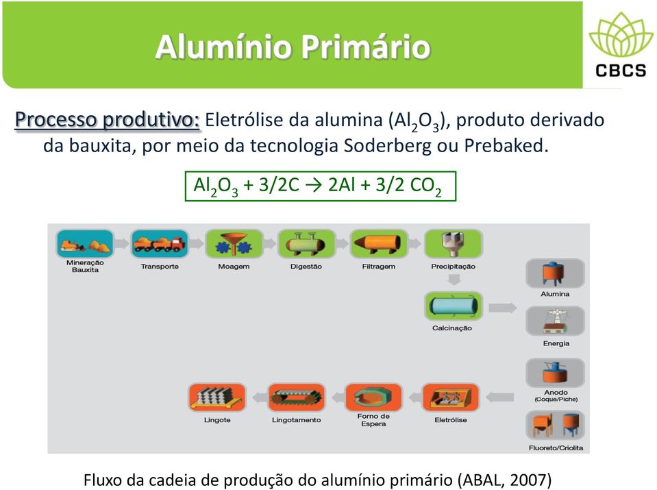 tecnologia Soderberg ou Prebaked.