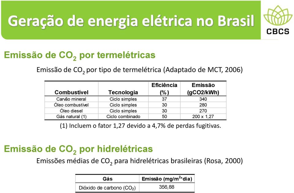 diesel Ciclo simples 30 270 Gás natural (1) Ciclo combinado 50 200 x 1,27 (1) Incluem o fator 1,27 devido a 4,7% de perdas fugitivas.