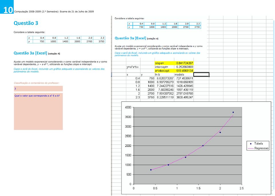 3 y 750 1000 1400 2000 2700 3750 Questão 3a [Excel] [cotação: 4] Ajuste um modelo exponencial considerando x como