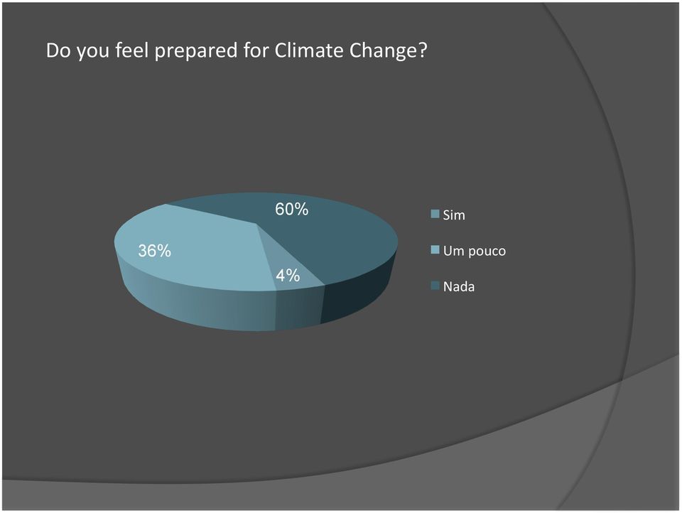 Climate Change?