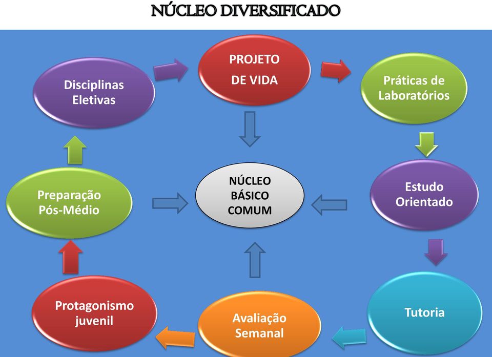 Pós-Médio NÚCLEO BÁSICO COMUM Estudo