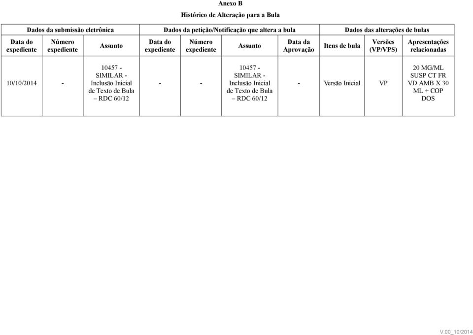 Aprovação Itens de bula Versões (VP/VPS) Apresentações relacionadas 10/10/2014-10457 - SIMILAR - Inclusão Inicial de Texto de