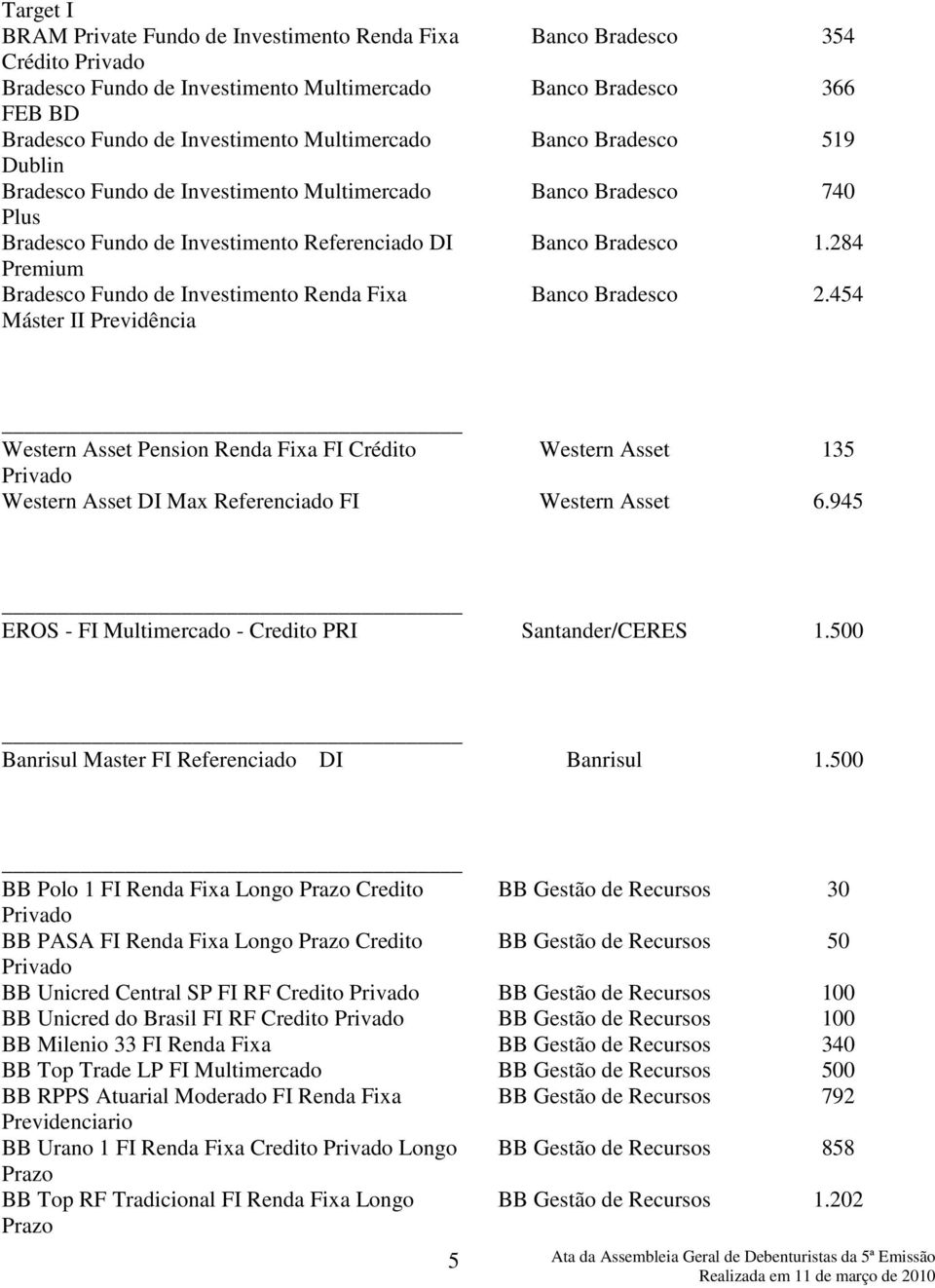 454 Western Asset Pension Renda Fixa FI Crédito Western Asset 135 Western Asset DI Max Referenciado FI Western Asset 6.945 EROS - FI Multimercado - Credito PRI Santander/CERES 1.