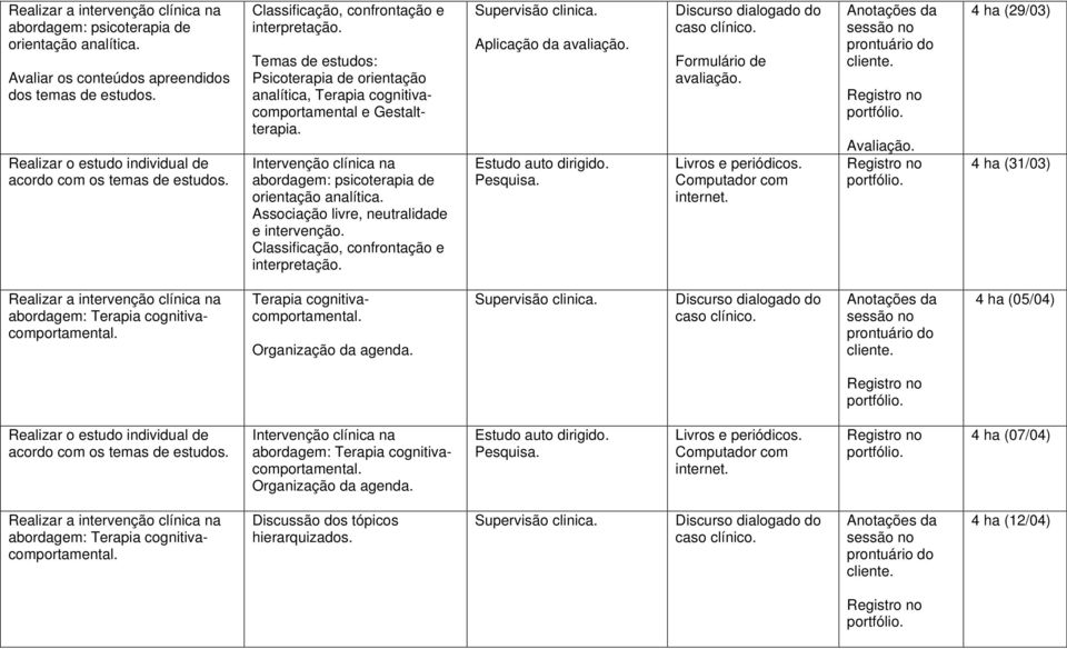 Associação livre, neutralidade e intervenção. Classificação, confrontação e interpretação. Aplicação da avaliação. Estudo auto dirigido. Formulário de avaliação. Livros e periódicos.