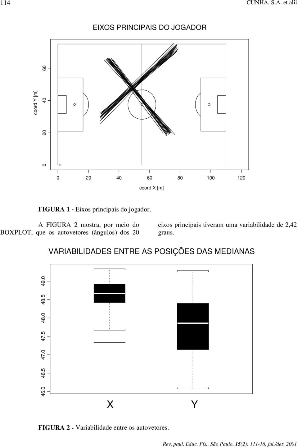 FIGURA 1 - Eixos principais do jogador.