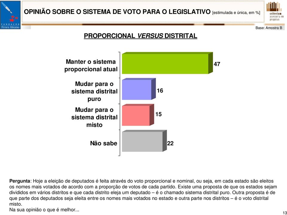 votados de acordo com a proporção de votos de cada partido.