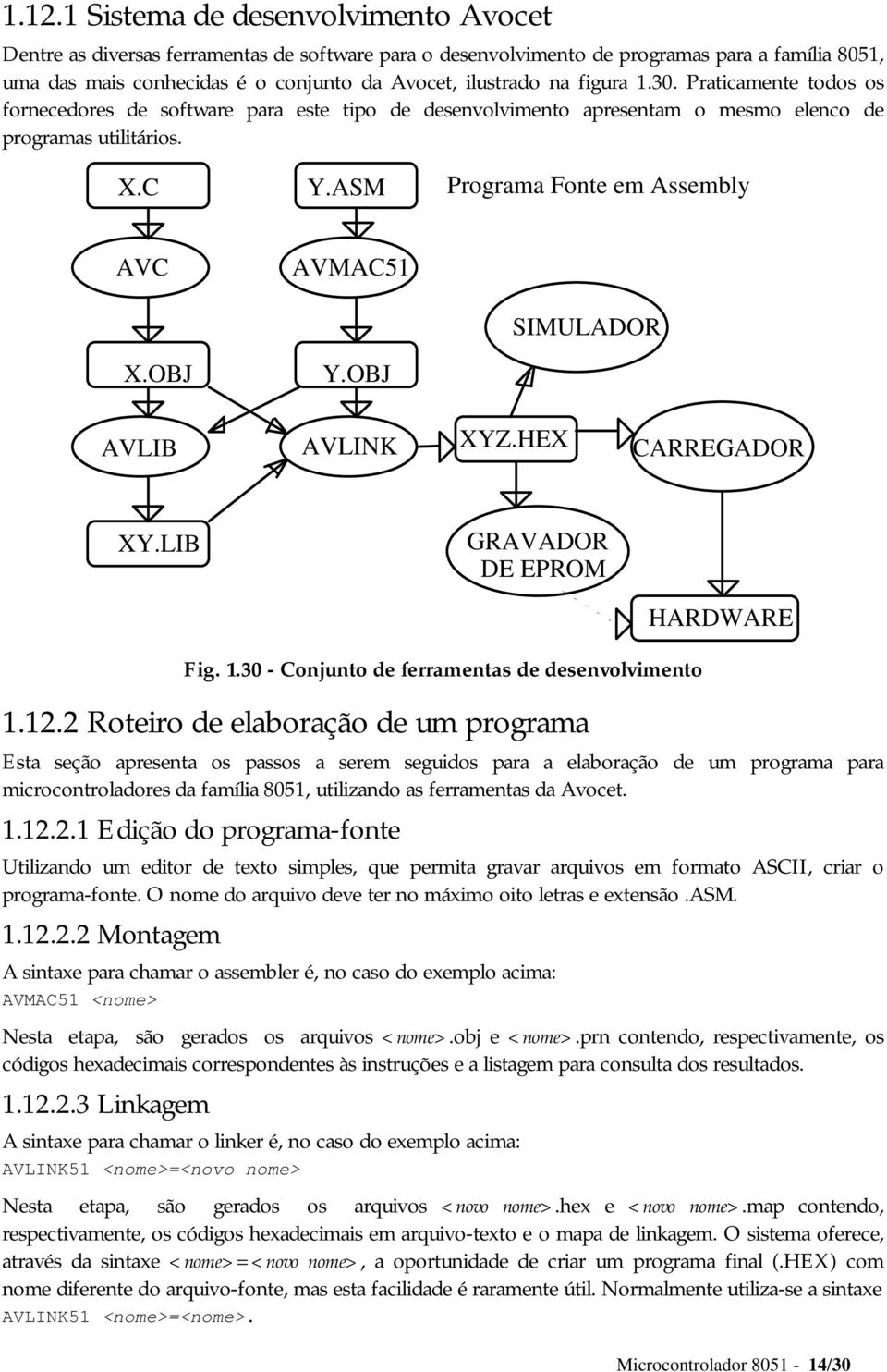 OBJ AVMAC51 Y.OBJ SIMULADOR AVLIB AVLINK XYZ.HEX CARREGADOR XY.LIB GRAVADOR DE EPROM HARDWARE Fig. 1.30 - Conjunto de ferramentas de desenvolvimento 1.12.