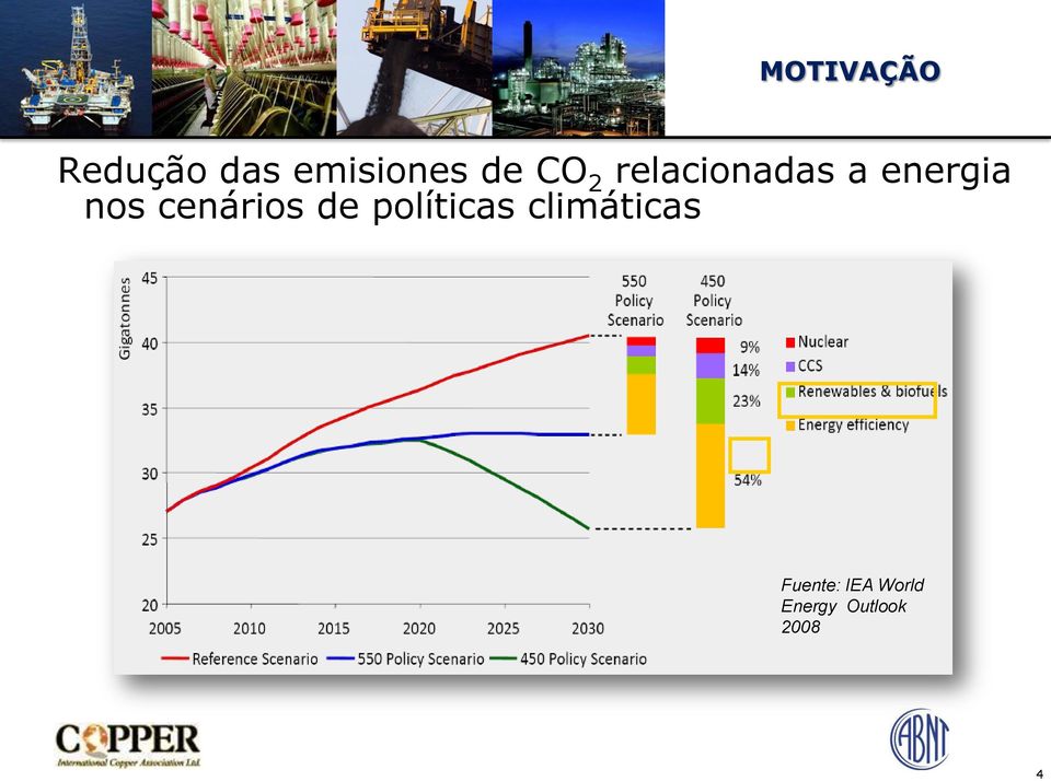 cenários de políticas climáticas