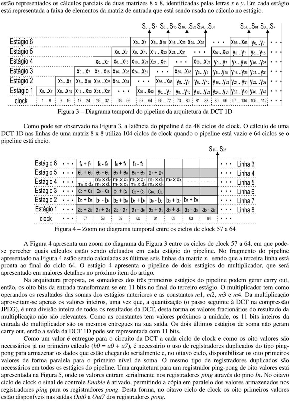 Figura 3 Diagrama temporal do pipeline da arquitetura da DCT 1D Como pode ser observado na Figura 3, a latência do pipeline é de 48 ciclos de clock.