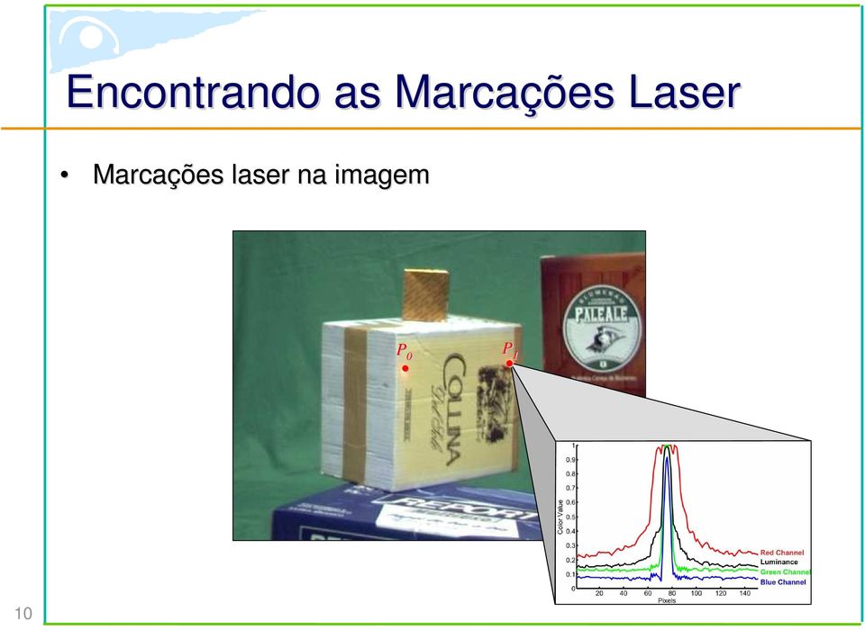 Marcações laser