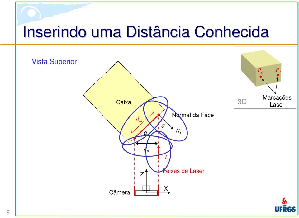 α Normal da Face N L 3D Marcações