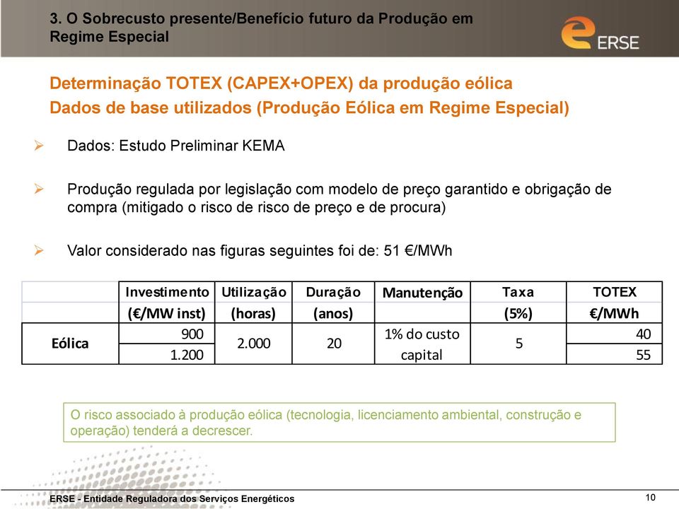 considerado nas figuras seguintes foi de: 51 /MWh Investimento Utilização Duração Manutenção Taxa TOTEX ( /MW inst) (horas) (anos) (5%) /MWh 900 40 Eólica 2.000 20 1% do custo 5 1.