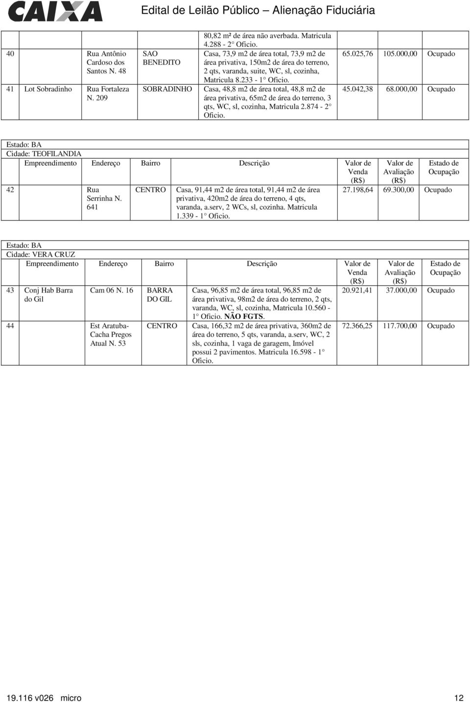 Casa, 48,8 m2 de área total, 48,8 m2 de área privativa, 65m2 de área do terreno, 3 qts, WC, sl, cozinha, Matricula 2.874-2 Oficio. 65.025,76 105.000,00 Ocupado 45.042,38 68.