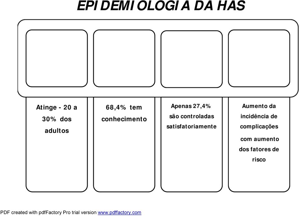 controladas satisfatoriamente Aumento da