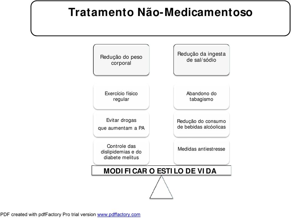 aumentam a PA Redução do consumo de bebidas alcóolicas Controle das